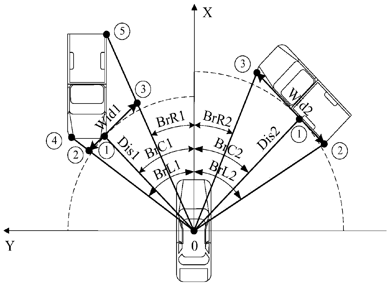 Unmanned vehicle obstacle avoidance method and system based on obstacle configuration reconstruction