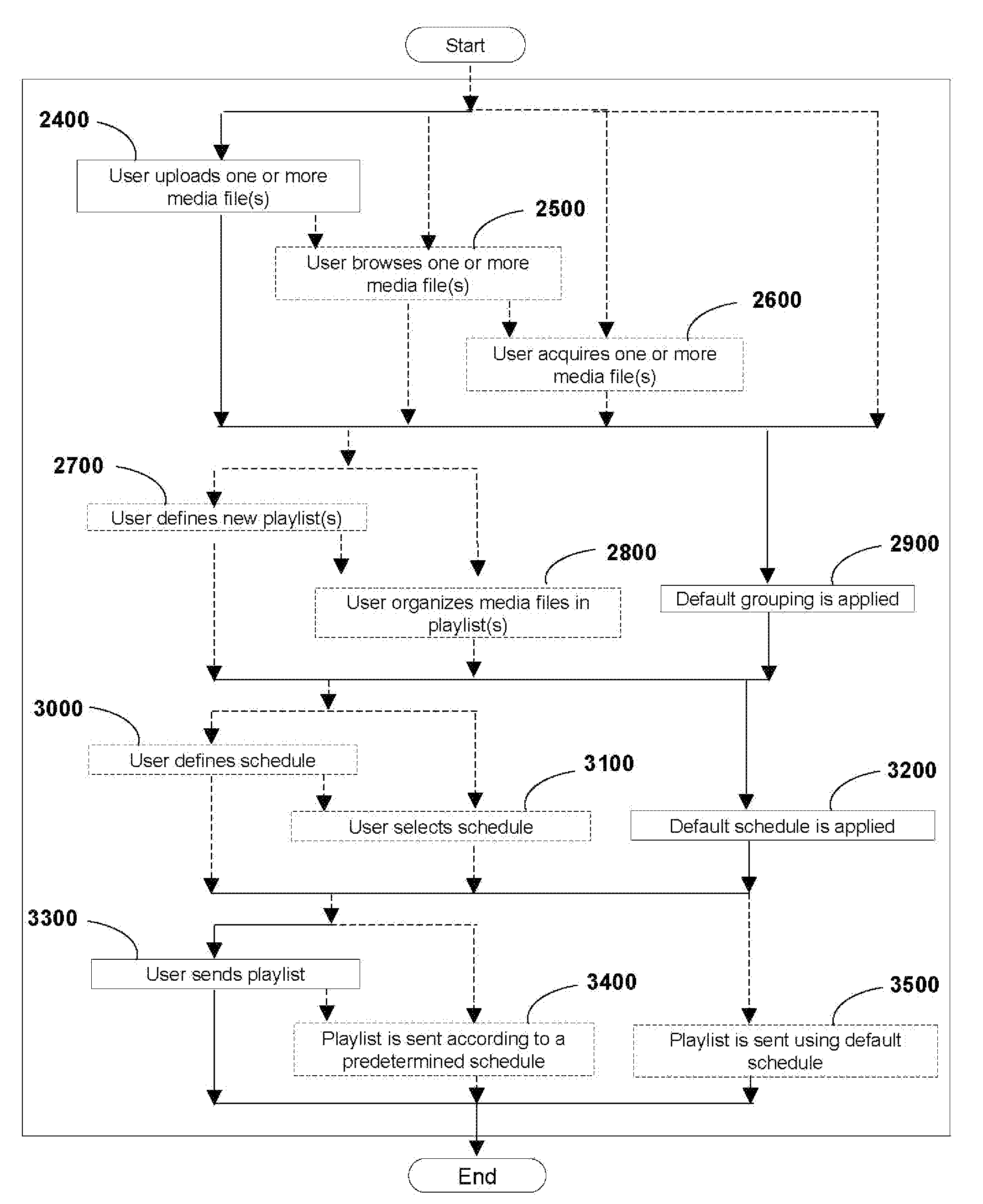 Methods and Systems of Content Mobilization, Mobile Search, and Video Editing through a Web Interface