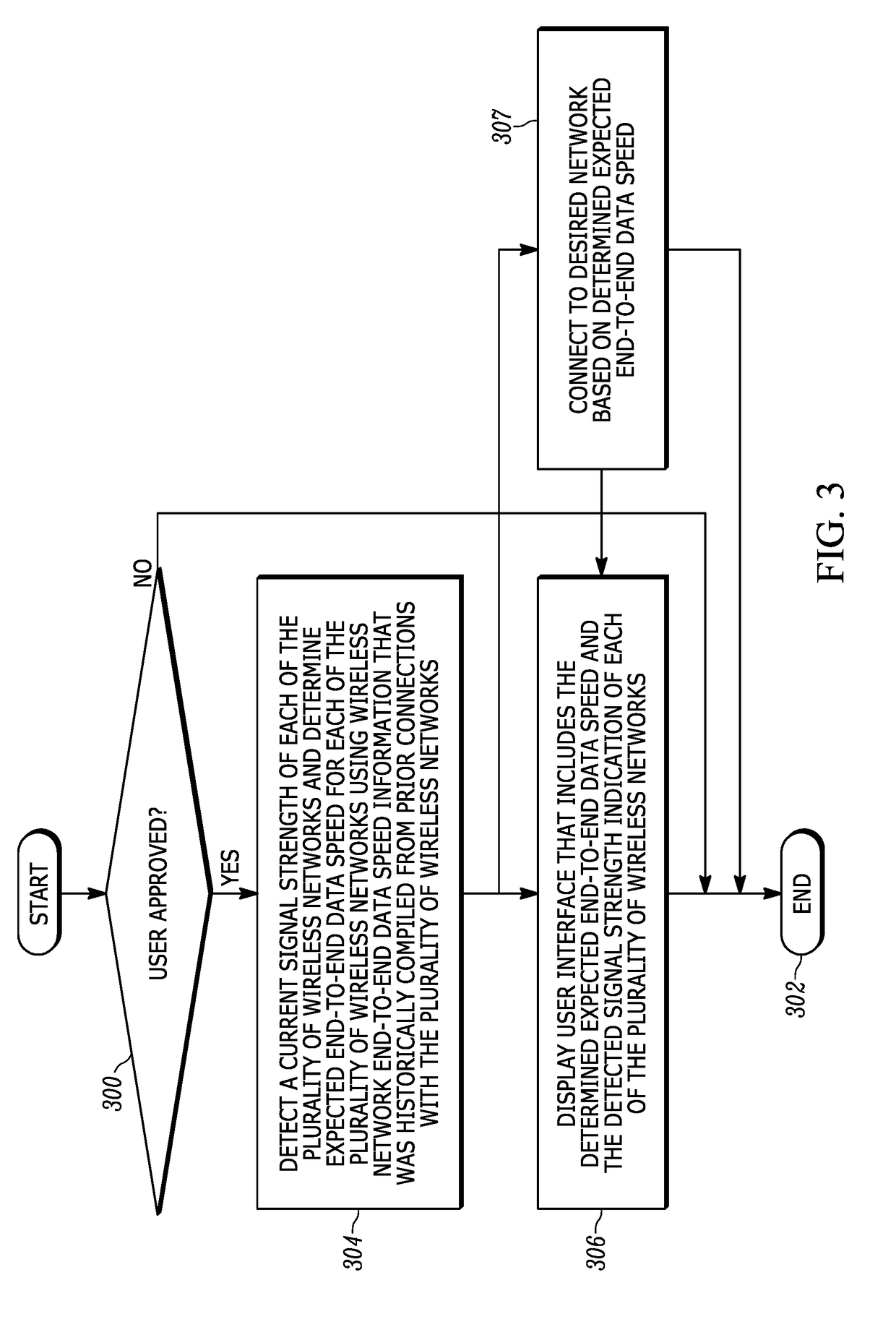 Method, apparatus and system for providing wireless network speed information