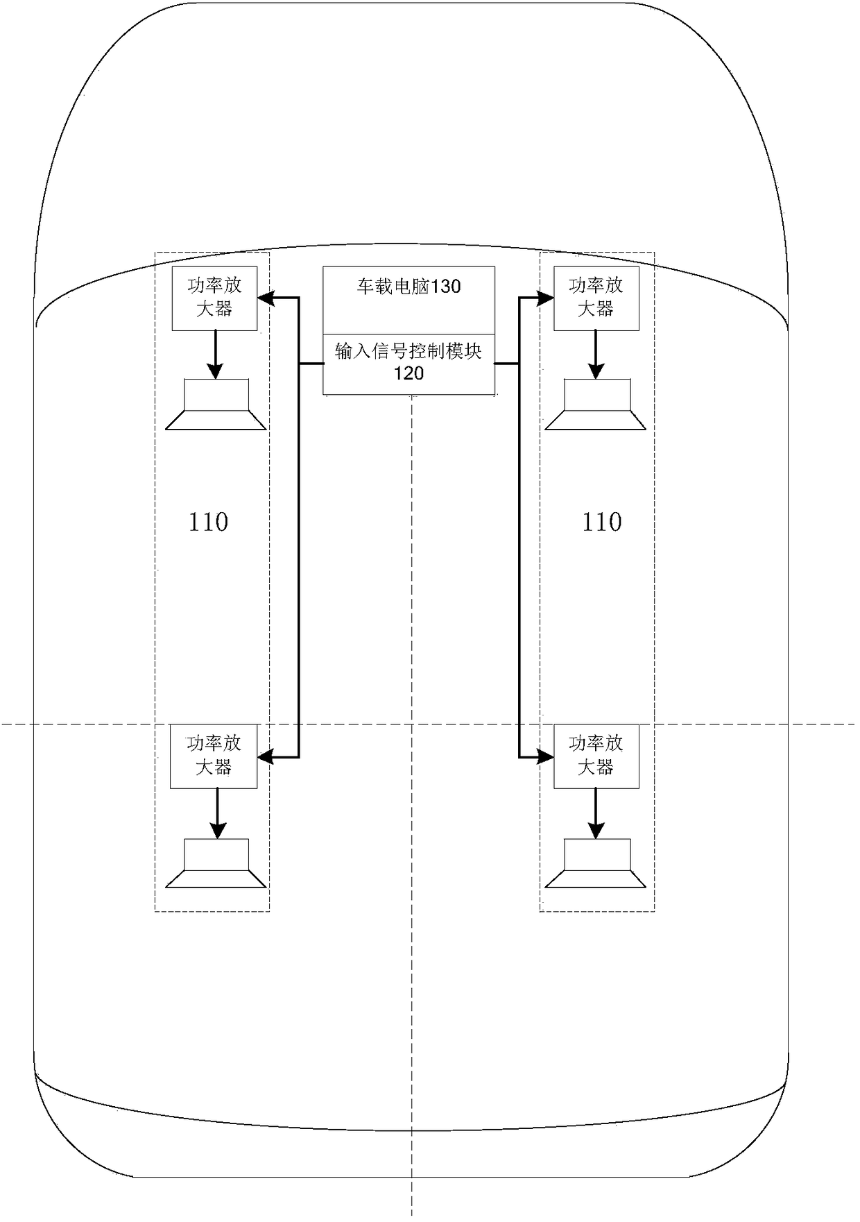 Onboard directional sound system, control method and vehicle