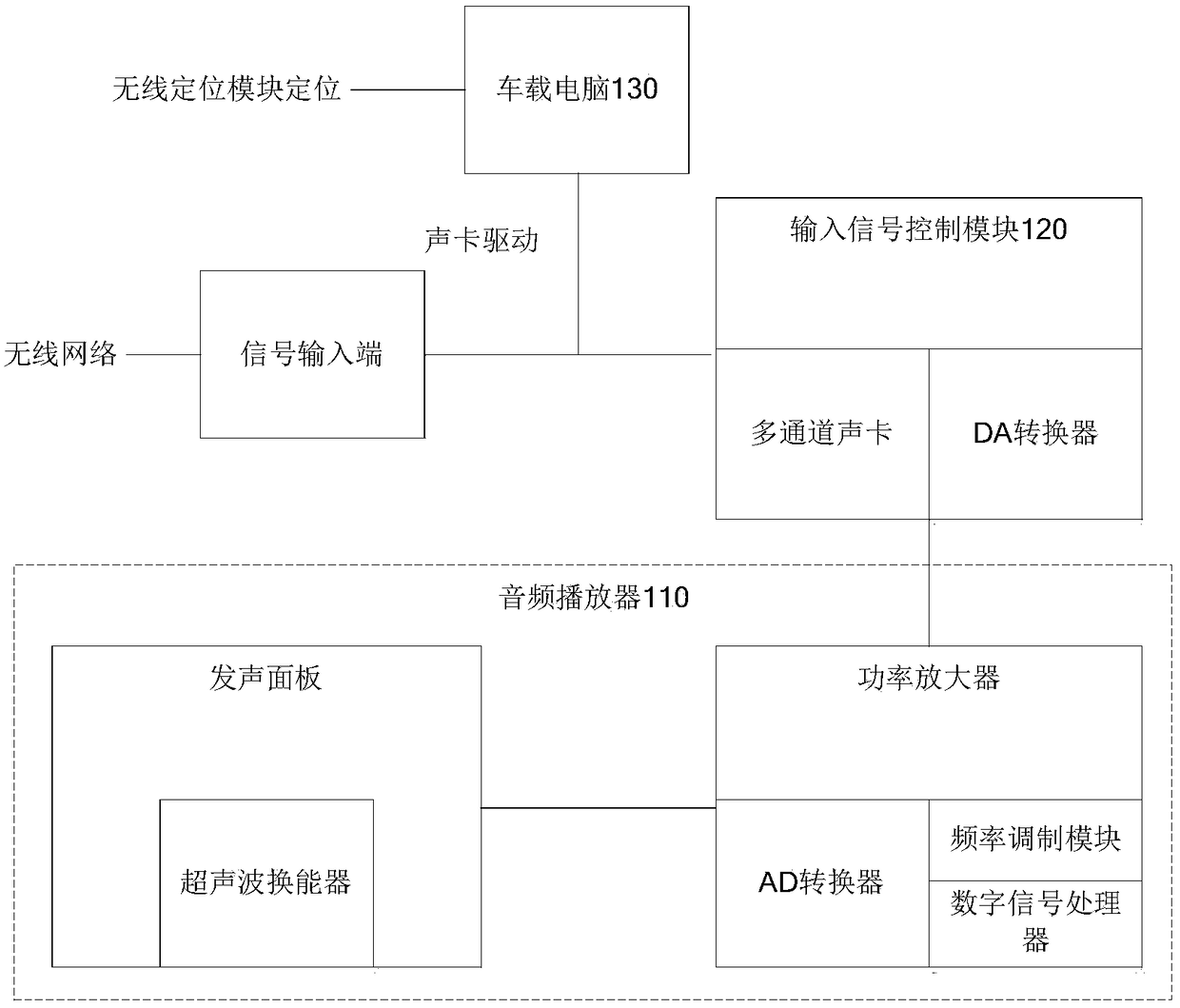 Onboard directional sound system, control method and vehicle