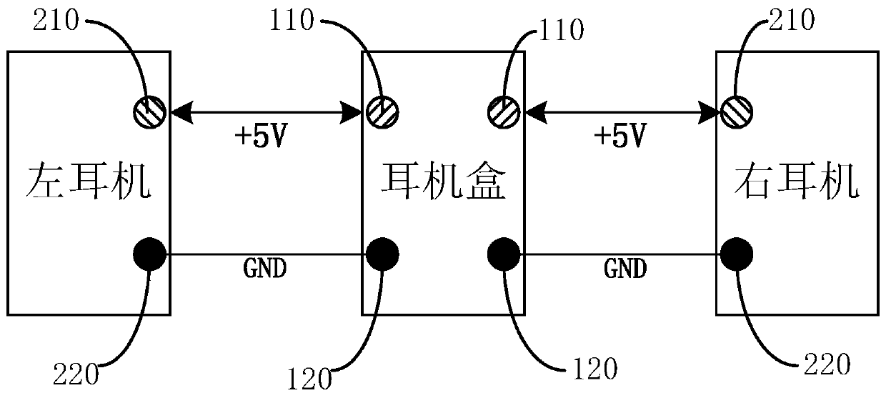 Earphone control method, earphone box, earphone and storage medium