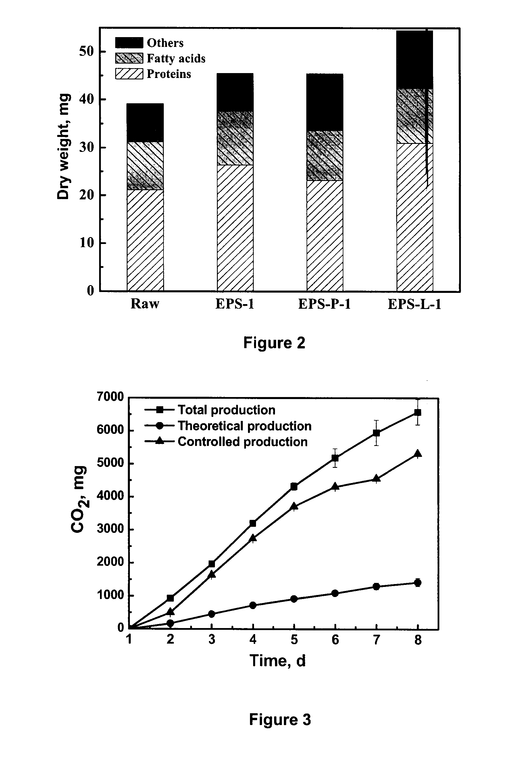 Biodegradation of petroleum-based plastics