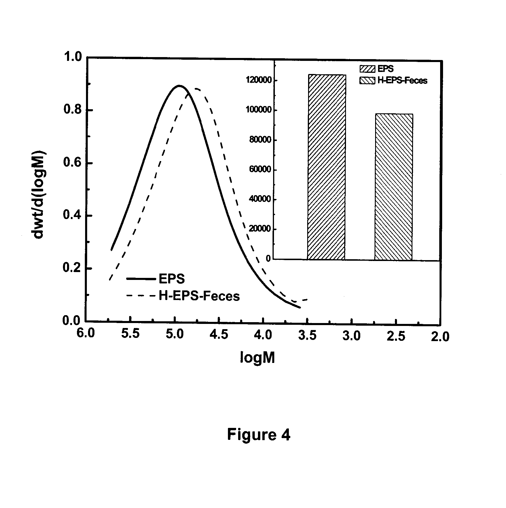 Biodegradation of petroleum-based plastics