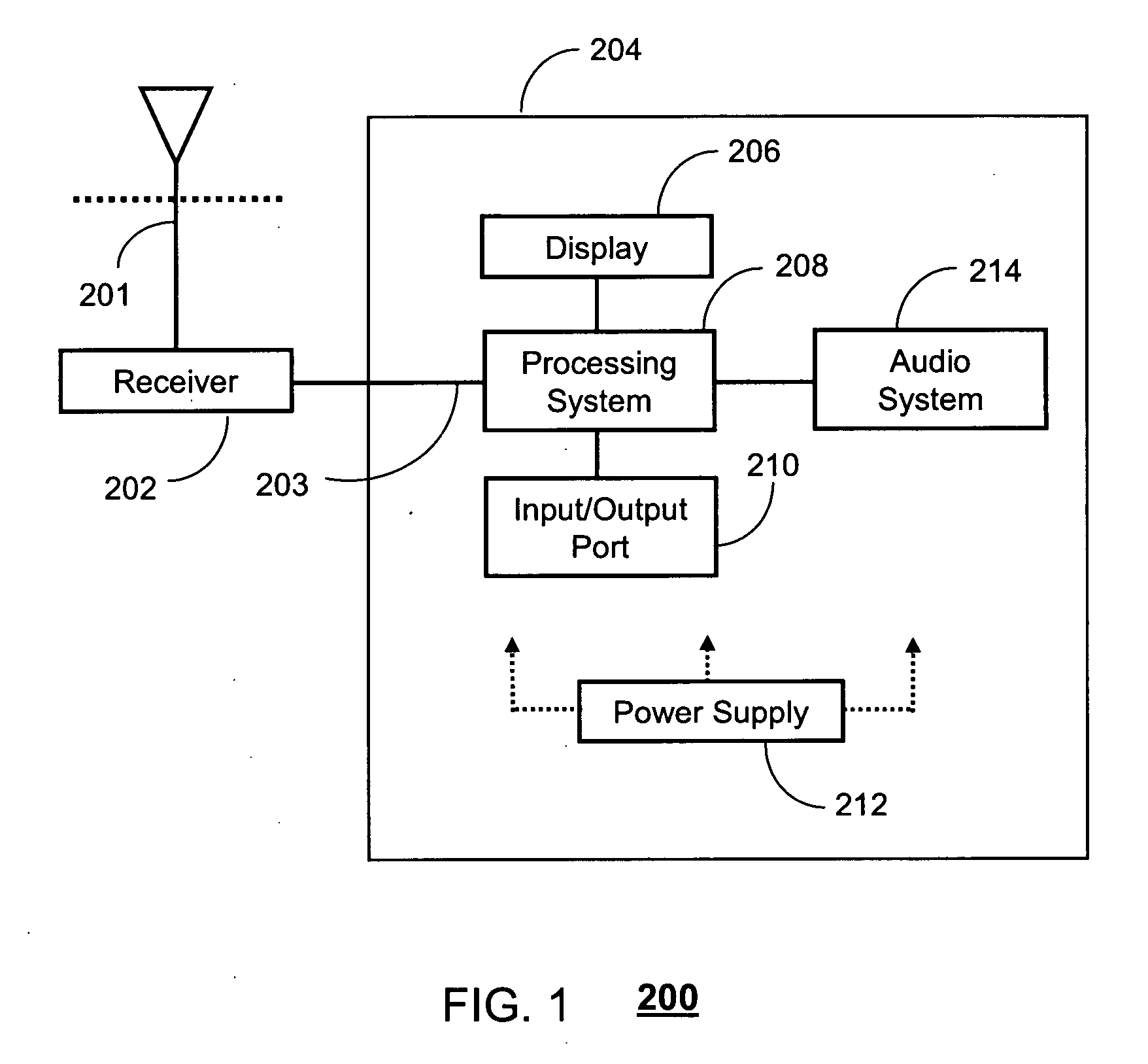 Receiver with chopper stabilization and method thereof