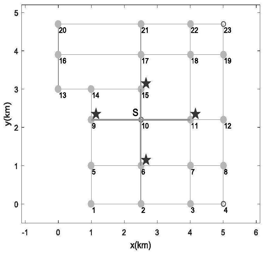 Multi-policeman cooperative hunting task allocation and path planning method under road network constraint