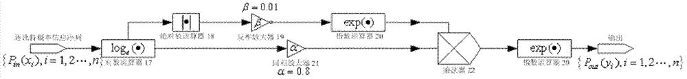 Adaptive iterative receiver in low-density parity check code and continuous phase modulation system