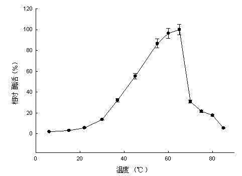 Carboxylesterase and application thereof in degradation of pesticides malathion and carbaryl