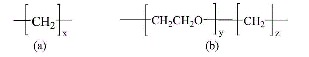 Gemini surfactant, preparation method and use method thereof