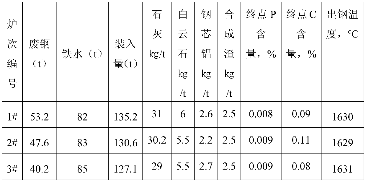 Steel for bucket teeth and preparation method thereof