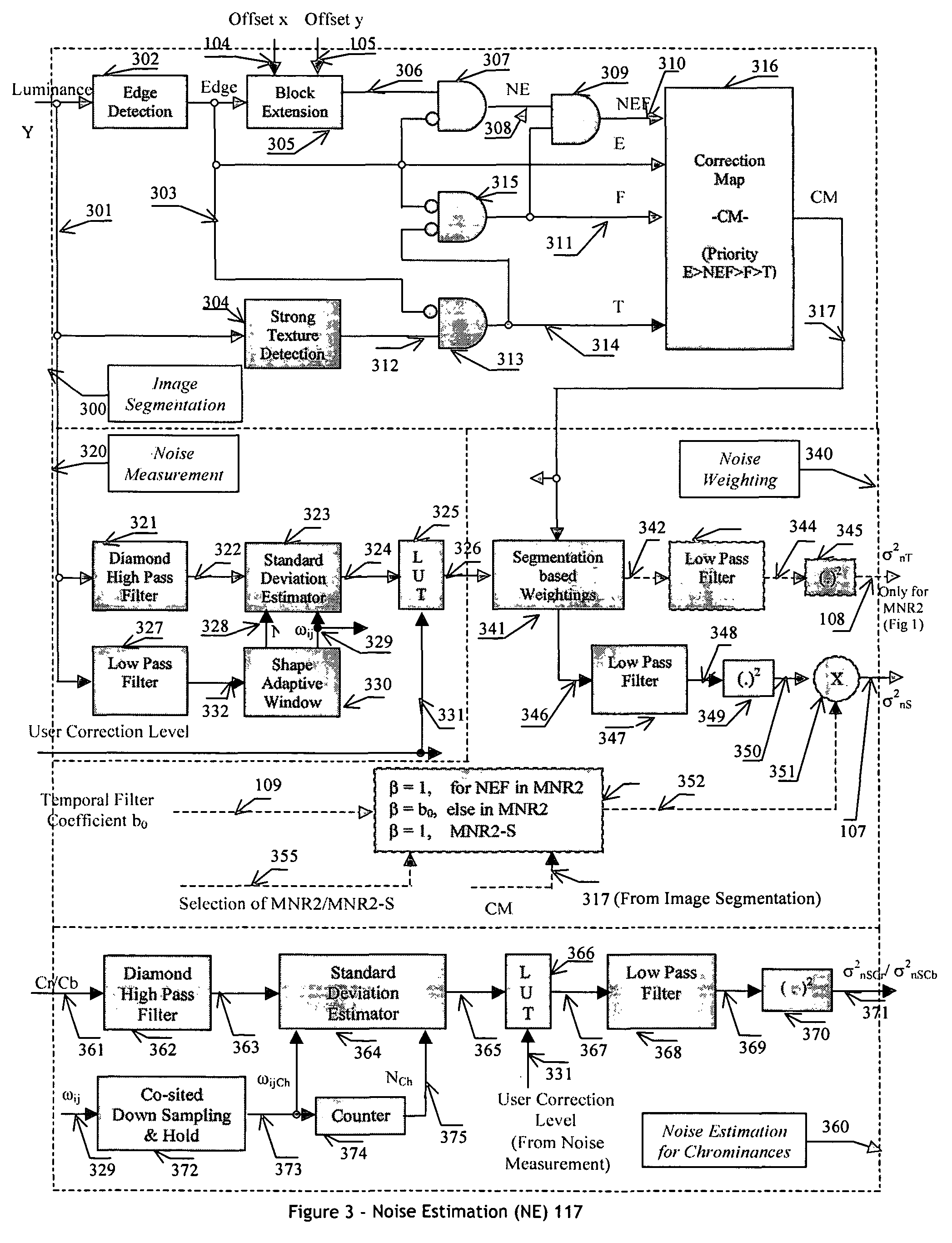 Apparatus and method for adaptive 3D artifact reducing for encoded image signal