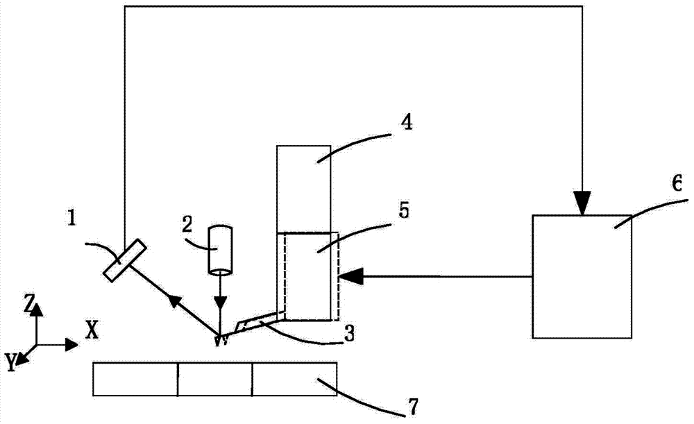 Micro-nano scale dynamic coupling vibration single-point tracking measurement method