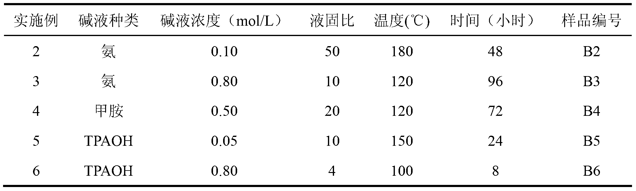 Preparation method of titanium silicalite molecular sieve catalyst with high performance