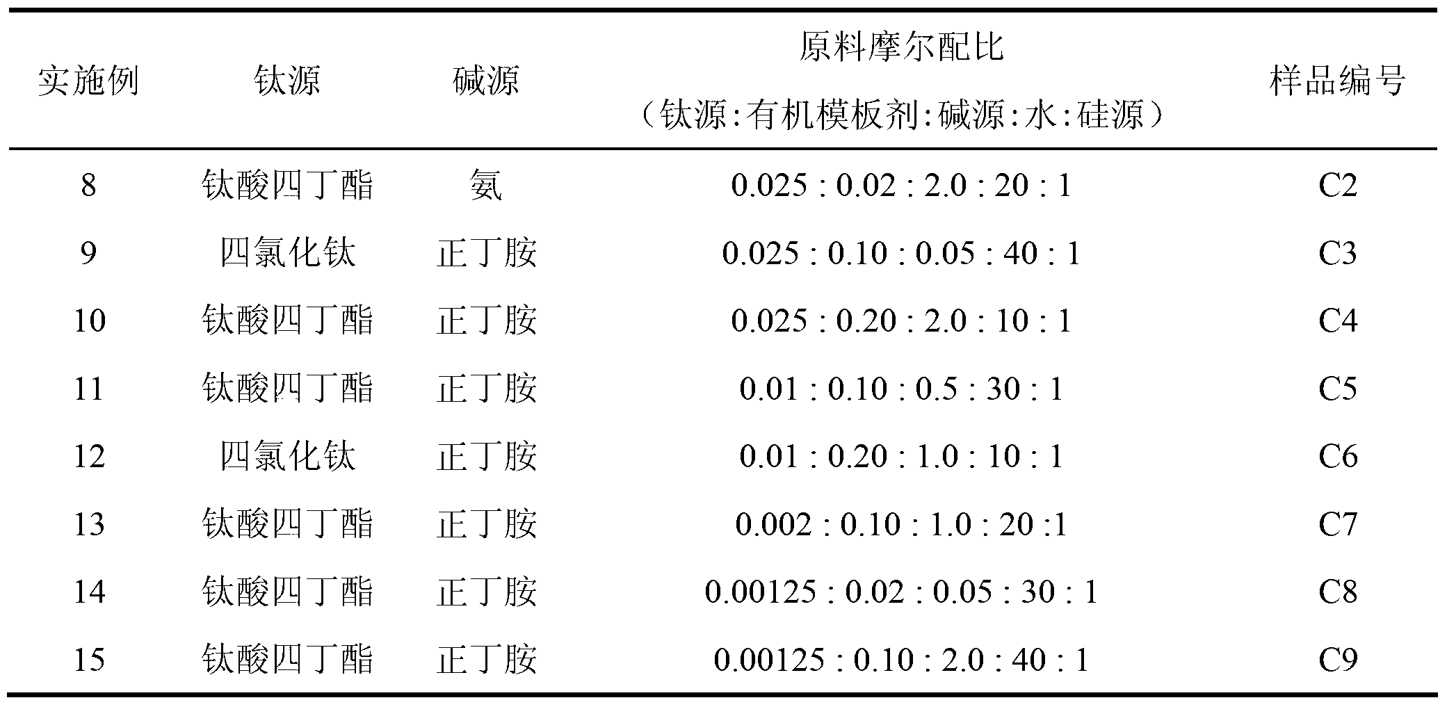 Preparation method of titanium silicalite molecular sieve catalyst with high performance