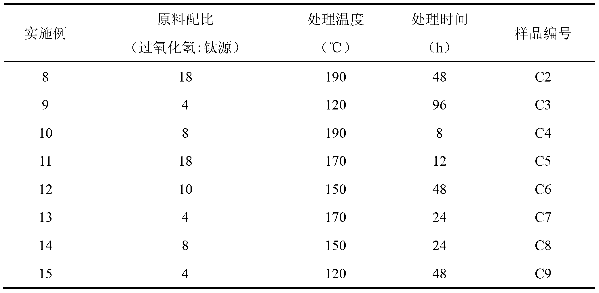 Preparation method of titanium silicalite molecular sieve catalyst with high performance