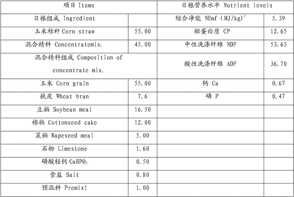 Plant essential oil compound, preparation method and application thereof