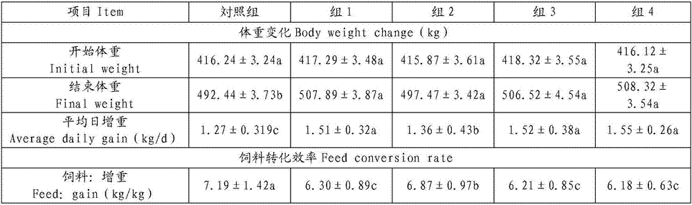 Plant essential oil compound, preparation method and application thereof