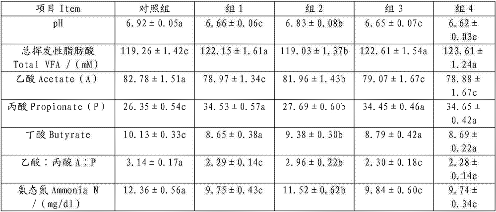 Plant essential oil compound, preparation method and application thereof