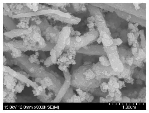 ru-cu  <sub>2</sub> o Wrapped cu nanowires and its preparation method and application