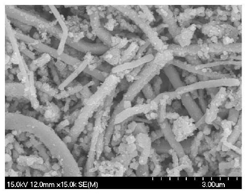 ru-cu  <sub>2</sub> o Wrapped cu nanowires and its preparation method and application