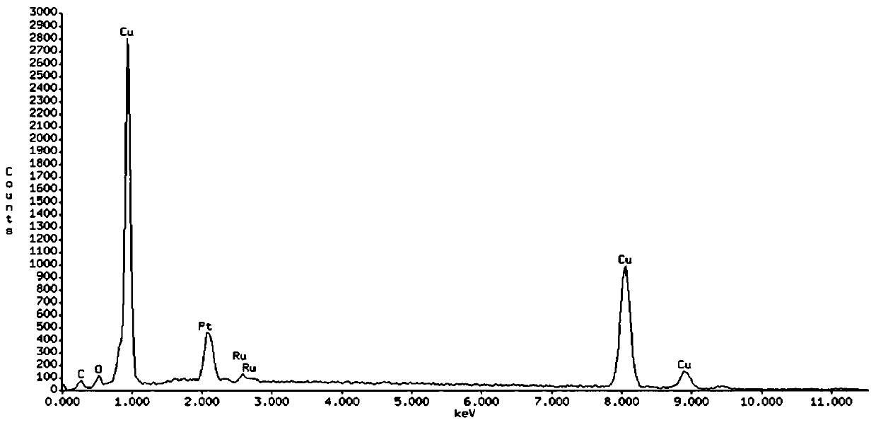 ru-cu  <sub>2</sub> o Wrapped cu nanowires and its preparation method and application