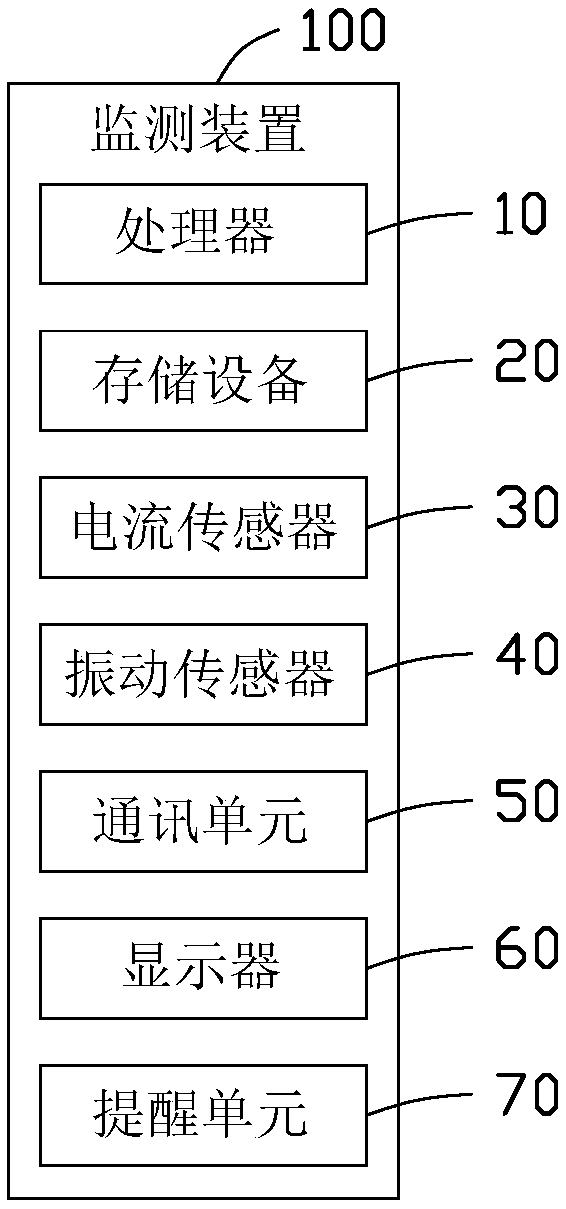 A monitoring system, a monitoring method and a storage apparatus