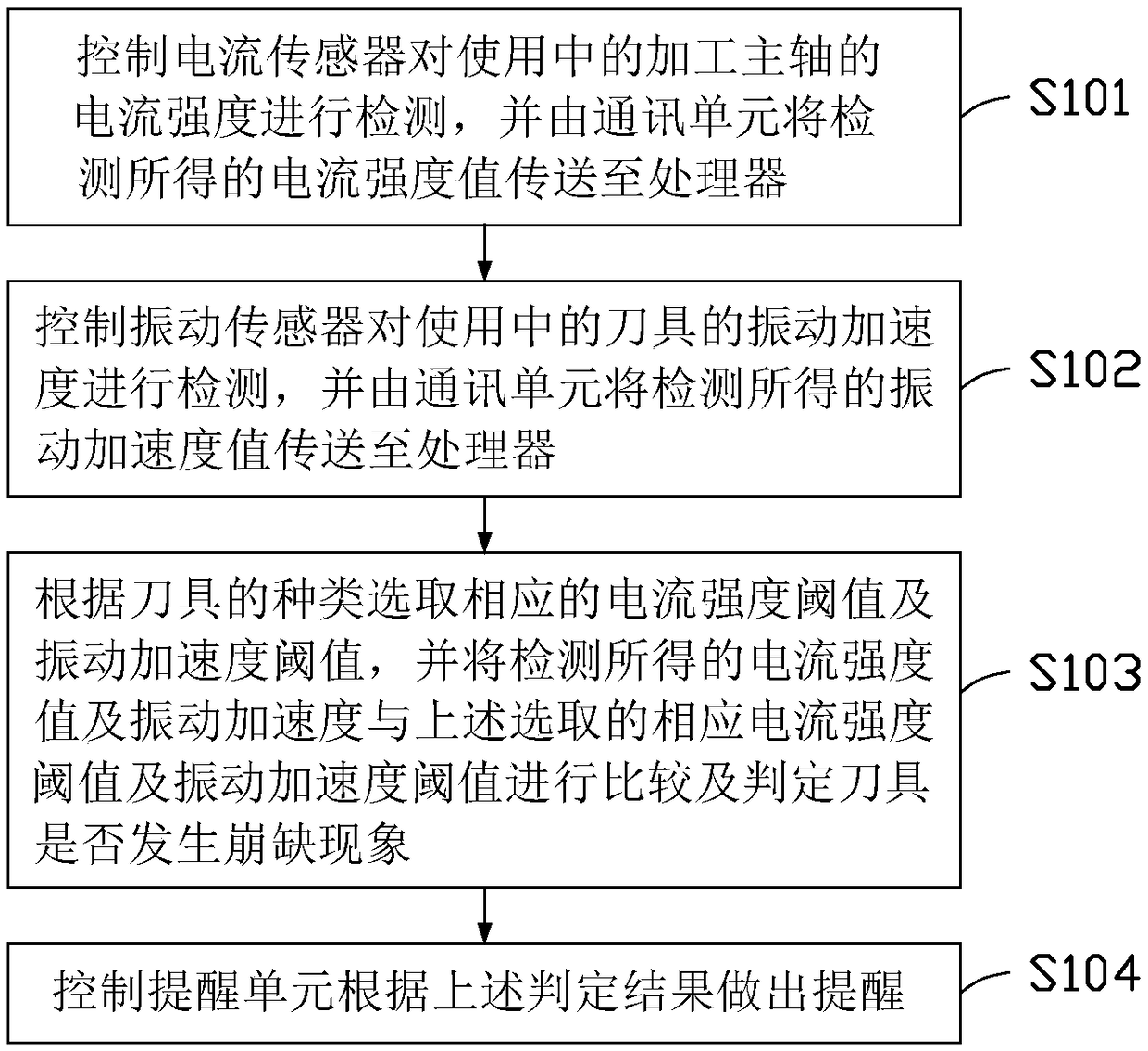 A monitoring system, a monitoring method and a storage apparatus