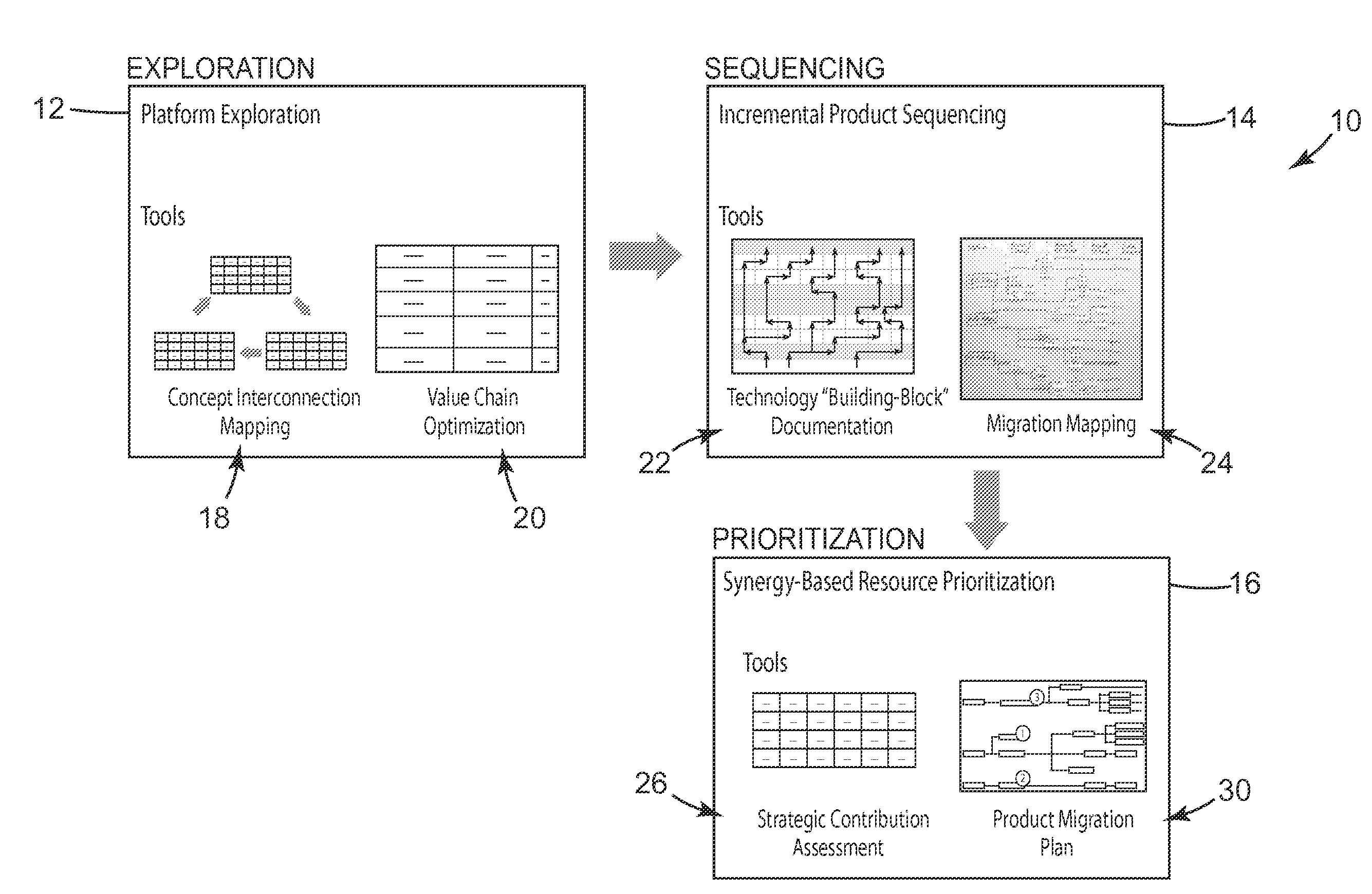 Field of interest analysis method, tools and system