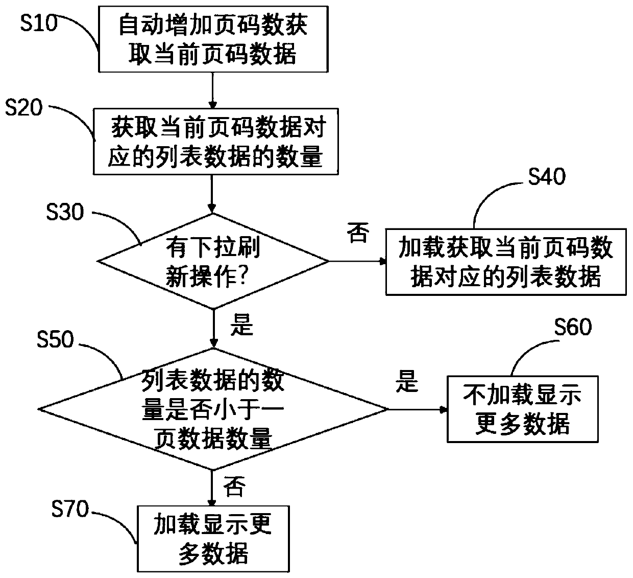 Method and device for realizing active paging, mobile terminal and storage medium