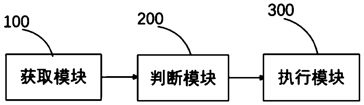 Method and device for realizing active paging, mobile terminal and storage medium