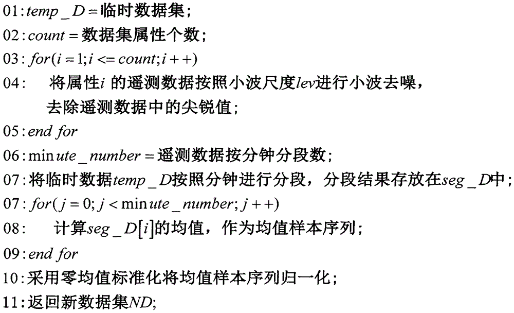 Non-domain knowledge satellite sub-system exception detection method