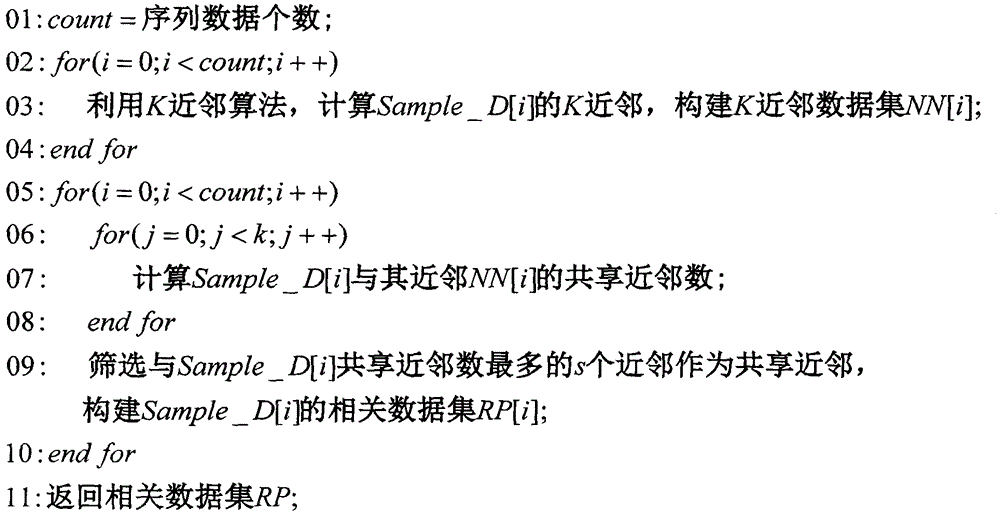 Non-domain knowledge satellite sub-system exception detection method