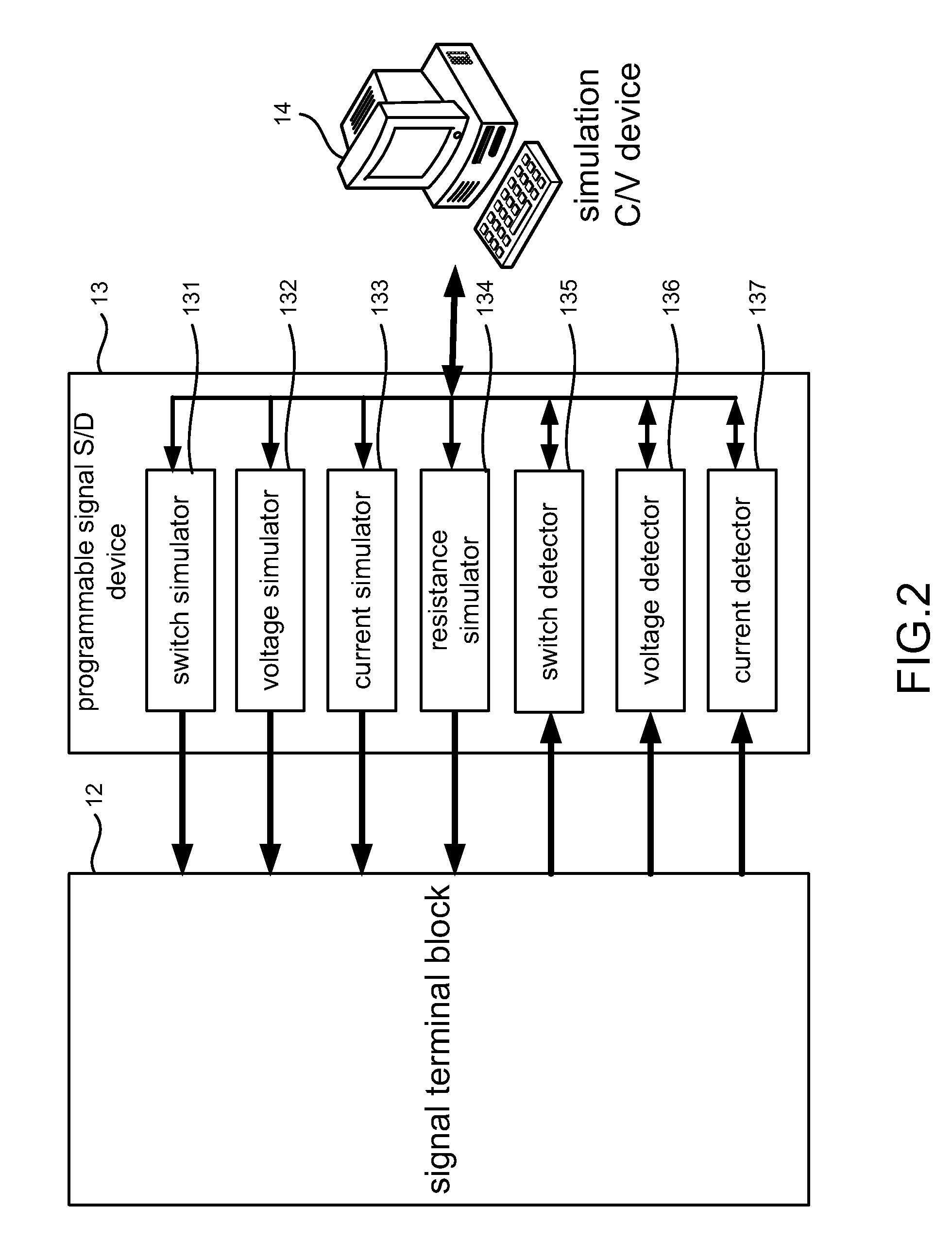 System of Testing Engineered Safety Feature Instruments