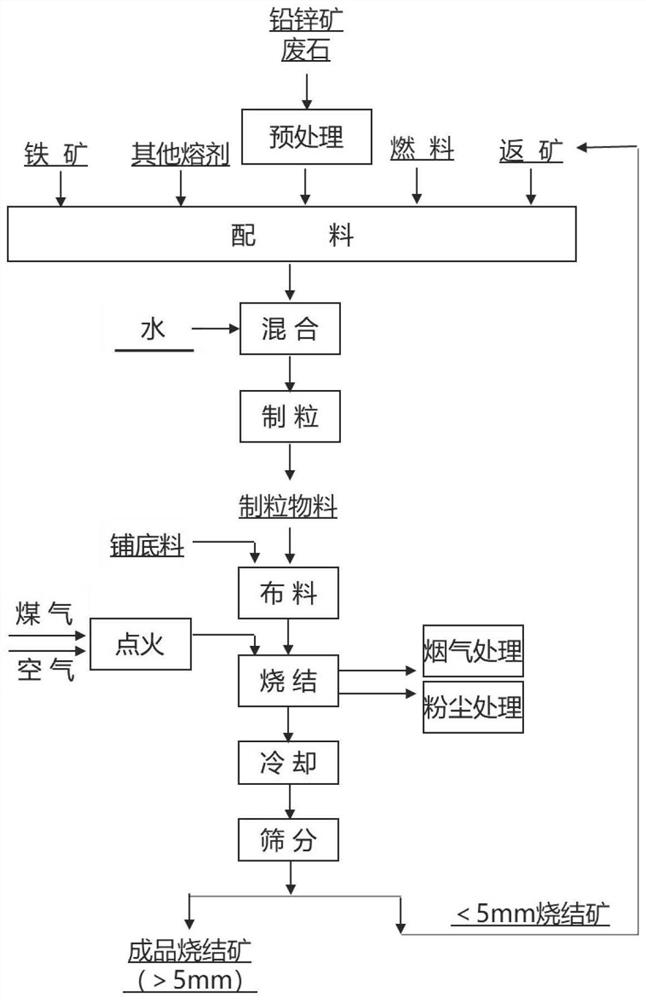 Method for resource utilization of lead-zinc ore waste rocks