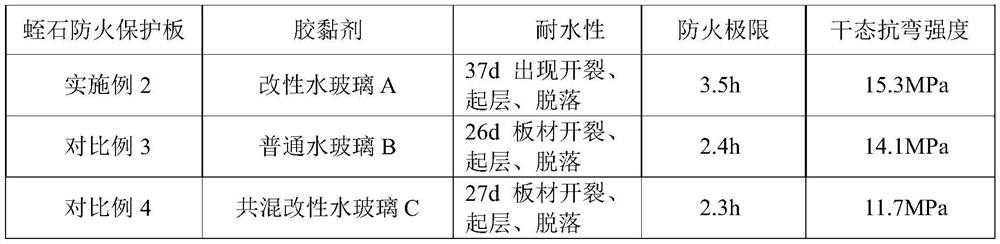 Steel structure fireproof protection plate containing silicon dioxide aerogel