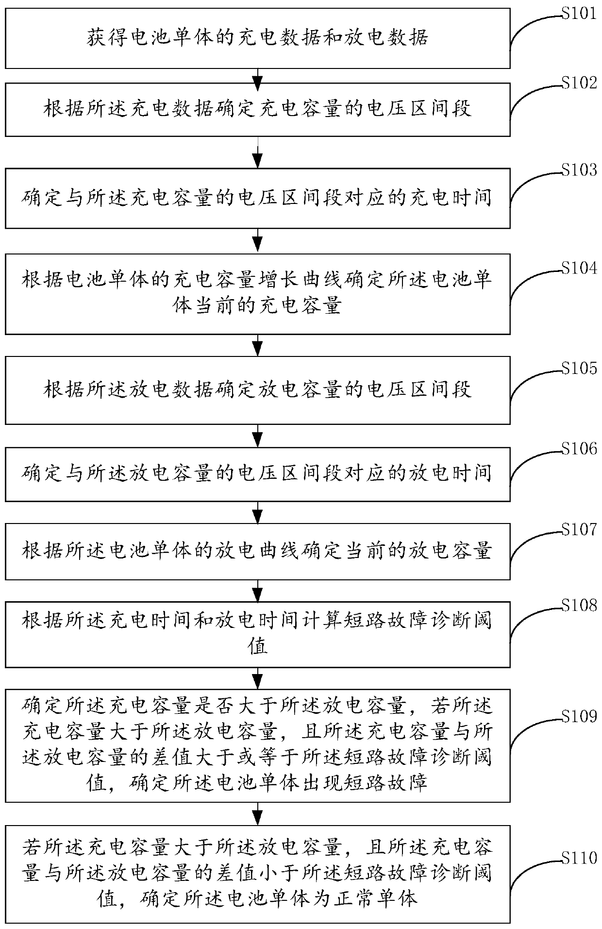 Method and device for online diagnosis of battery short-circuit fault