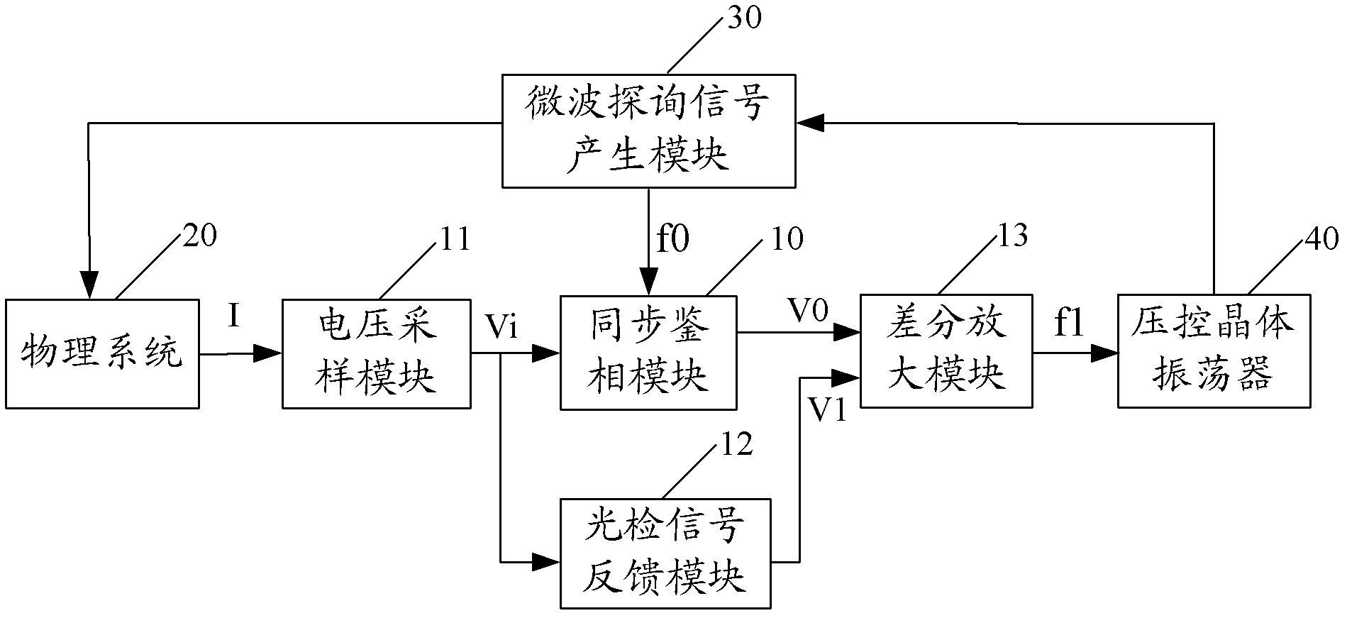 Method and device for reducing microwave power frequency shift of atomic frequency standard