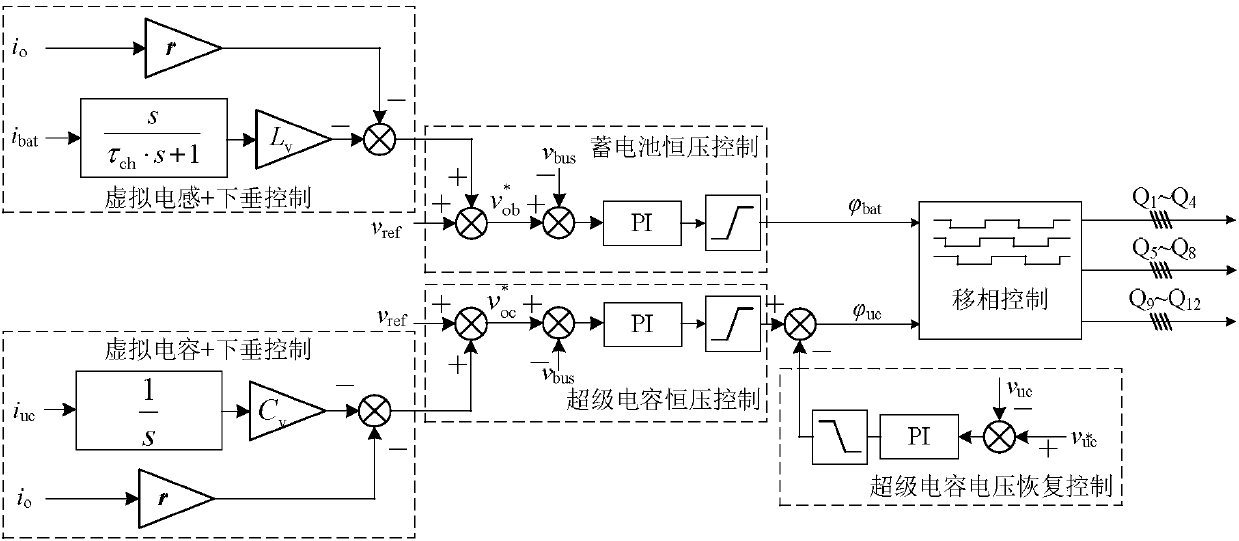 Virtual inductor and virtual capacitor power distribution method of three-port converter