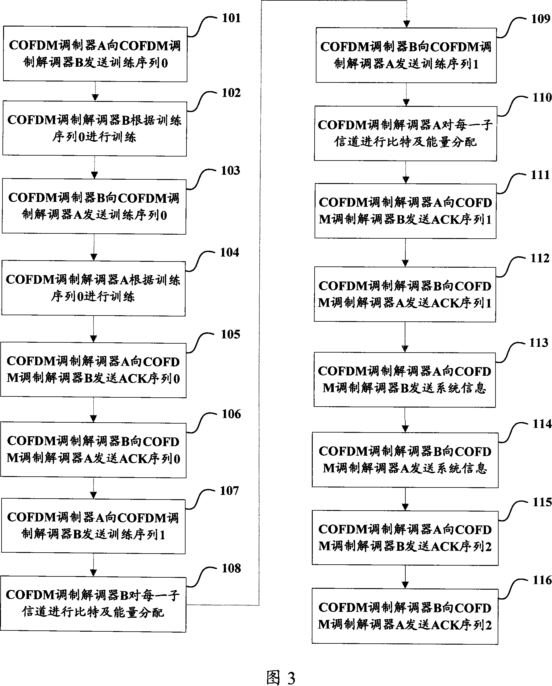 Data transmitting, receiving method and device