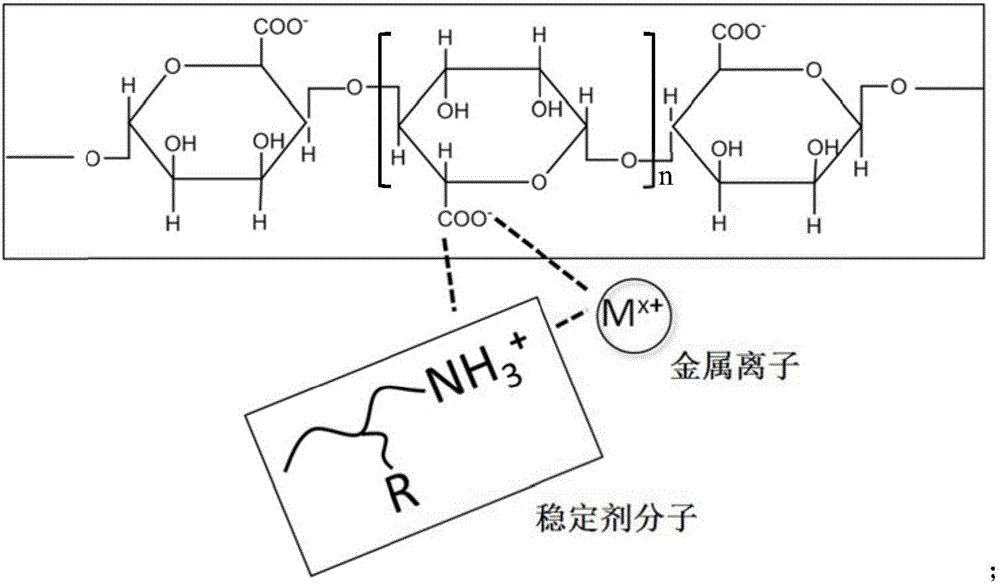 Sodium alga acid flame retardant fibers loaded with metal ions and manufacture method thereof