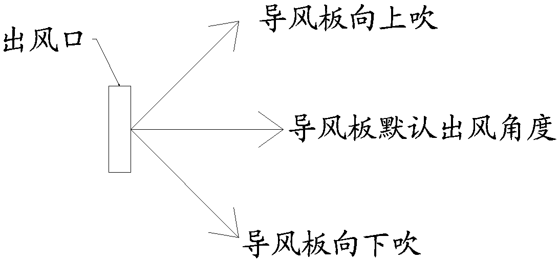 Drying equipment for outdoor unit of air conditioner as well as control method and device for drying equipment and readable storage medium