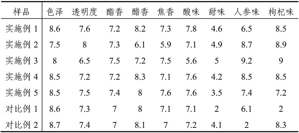 Ginseng and wolfberry vinegar and preparation method and application thereof