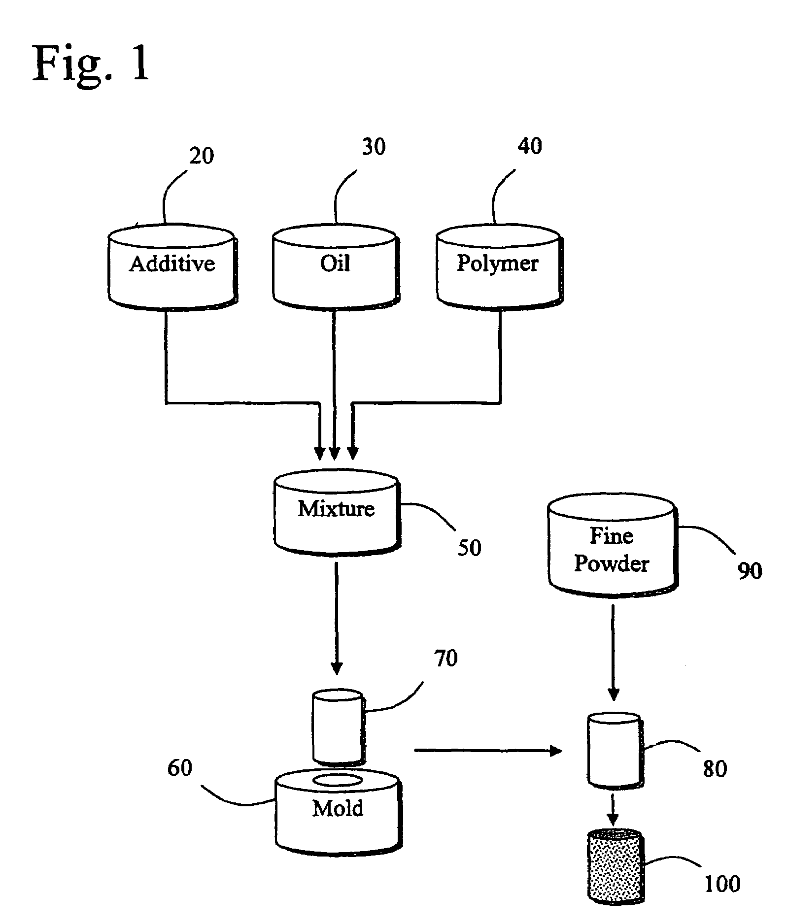 Surface modification of triblock copolymer elastomers