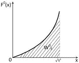 Test device and method for sliding friction force of biological soft tissue material