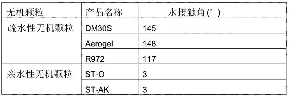 Superabsorbent polymer and method for its preparation