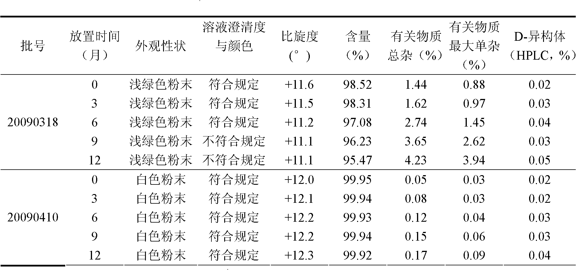 Industrialized production method of high-purity pemetrexed disodium