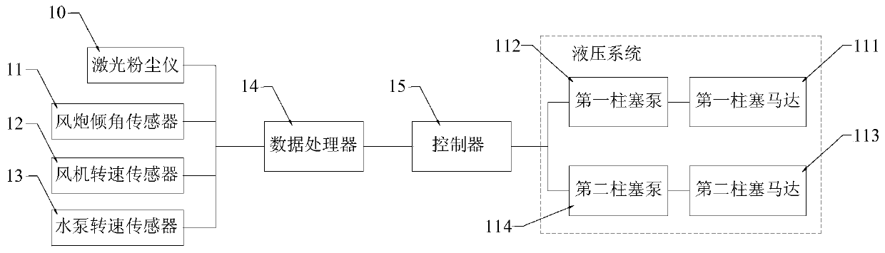 Intelligent spraying control system and method and dust suppression vehicle