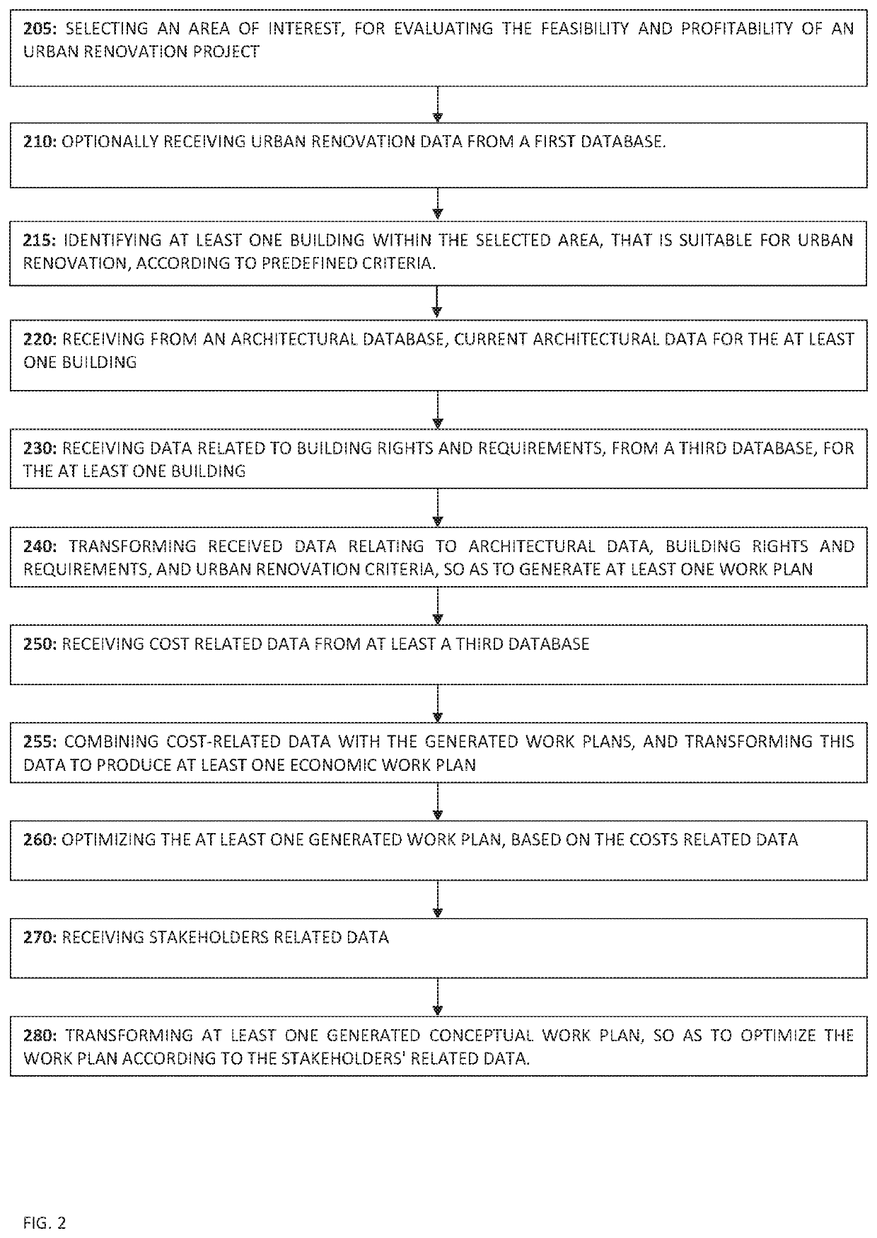 System and method of optimizing building plans