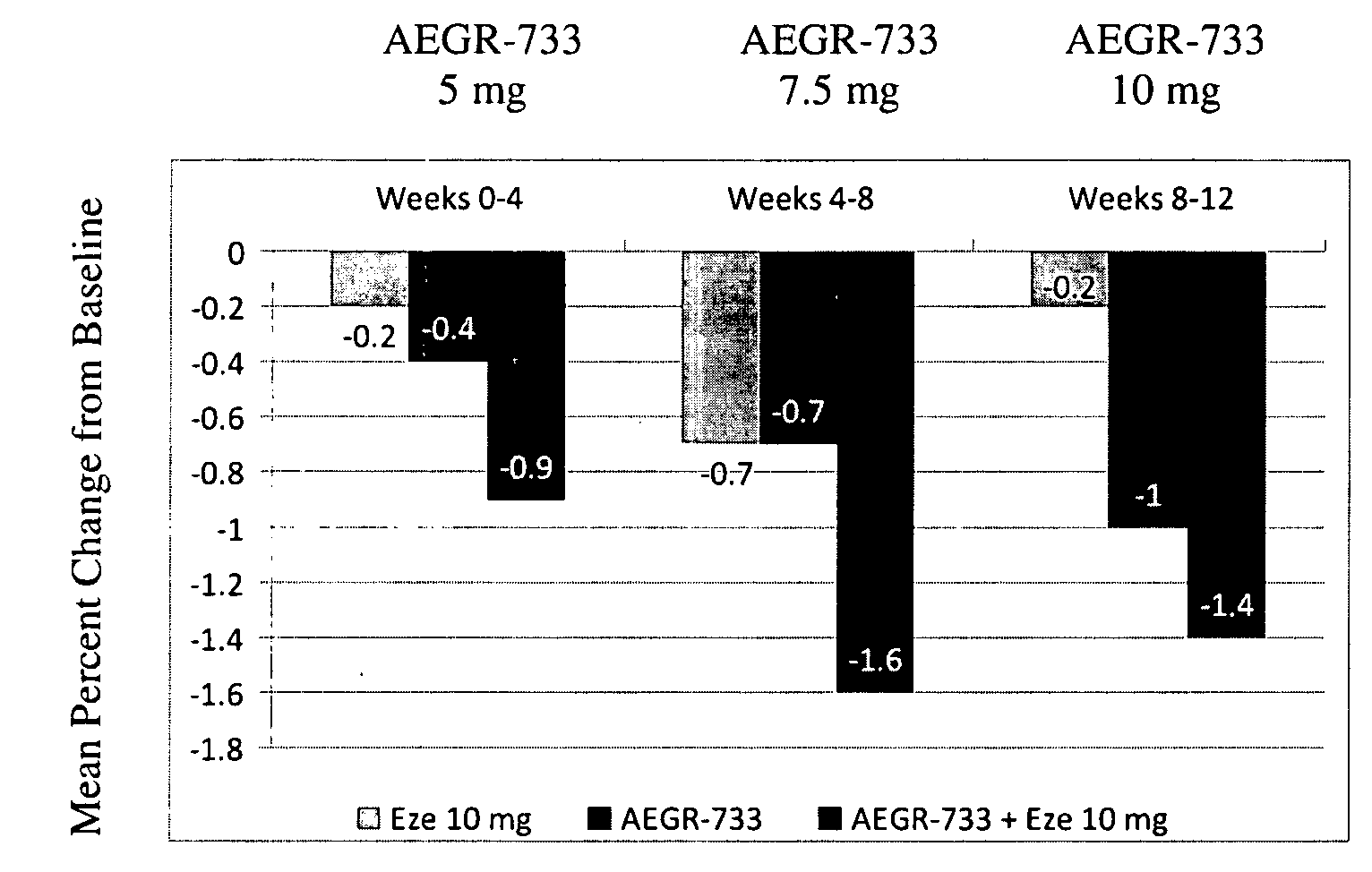 Methods of Treating Obesity