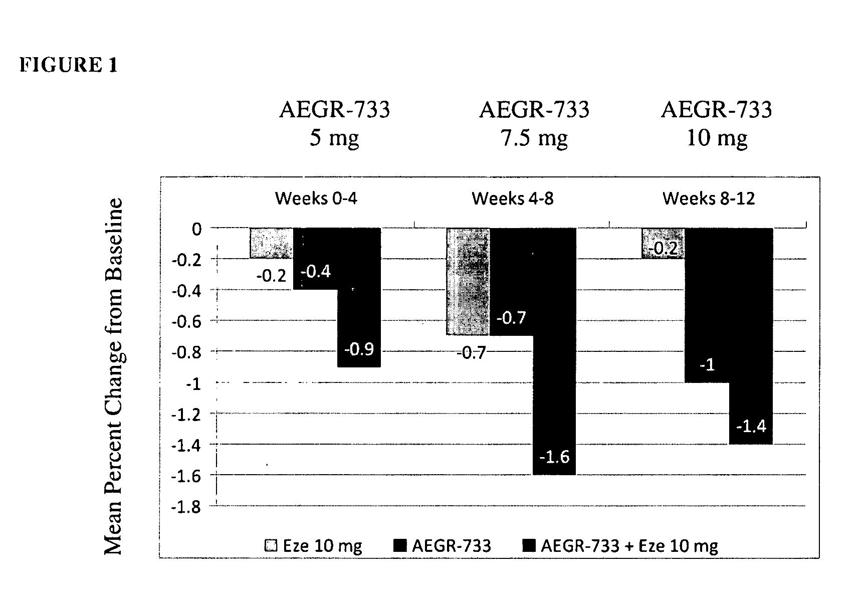 Methods of Treating Obesity